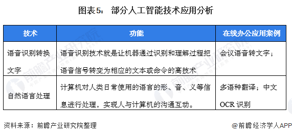 电磁阀在线，应用、技术与市场趋势