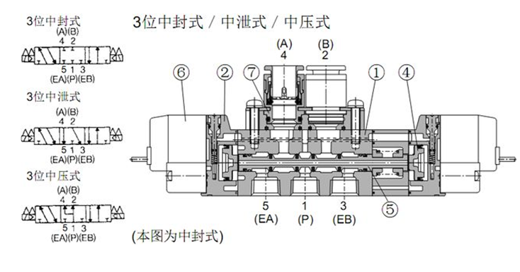 单线圈二位三通电磁阀，核心组件与工作原理的探讨