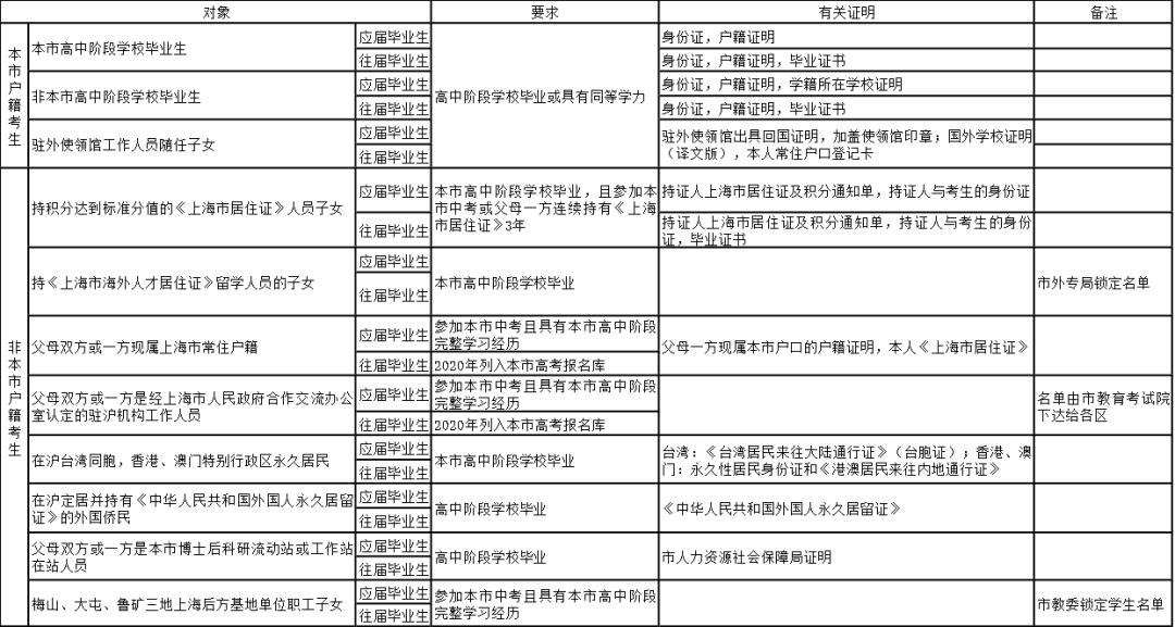 丹阳党校公务员报考条件详解