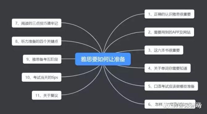 道外雅思培训，解锁英语能力的关键路径