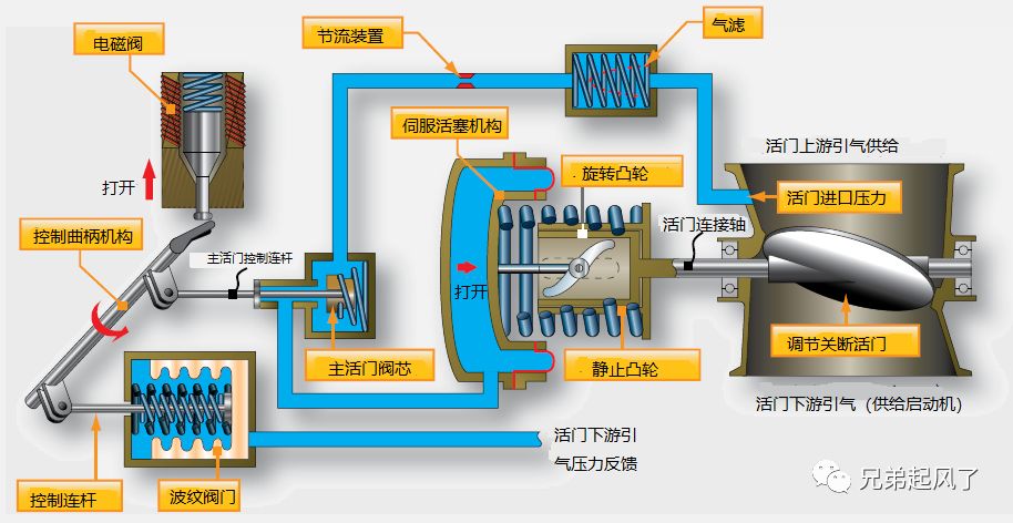 电磁阀冰箱维修指南，深入解析冰箱电磁阀的修复流程