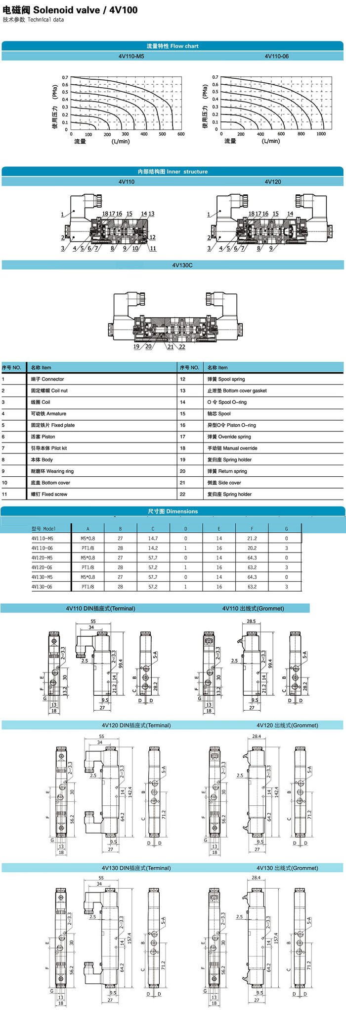 电磁阀4V11006，技术特性与应用探讨