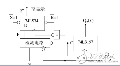 电磁阀的检测，方法与步骤