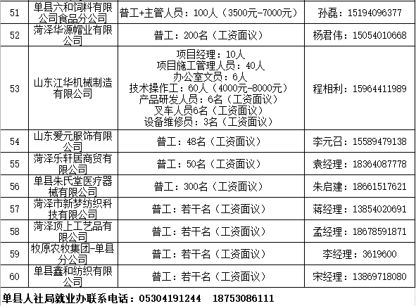 单县最新招聘招工信息概览