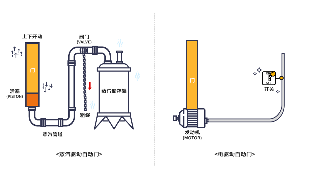 电磁阀的更换周期与操作指南