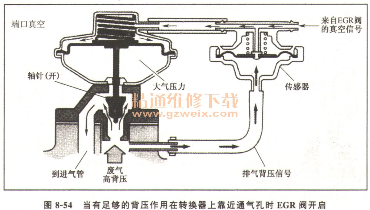 电磁阀背压，解析与应用探讨