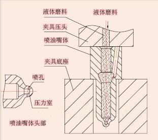 电磁阀用消音器的技术探讨与应用分析