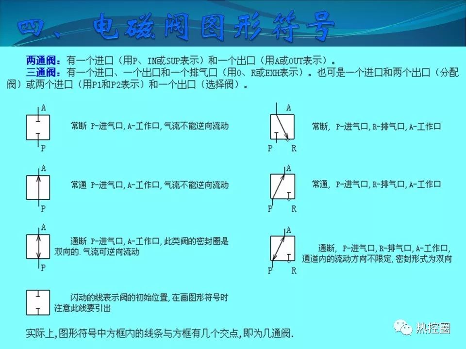 电磁阀接口代号，理解与应用