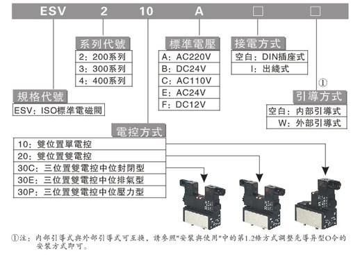 AirTAC电磁阀，技术领先，智能控制的核心组件