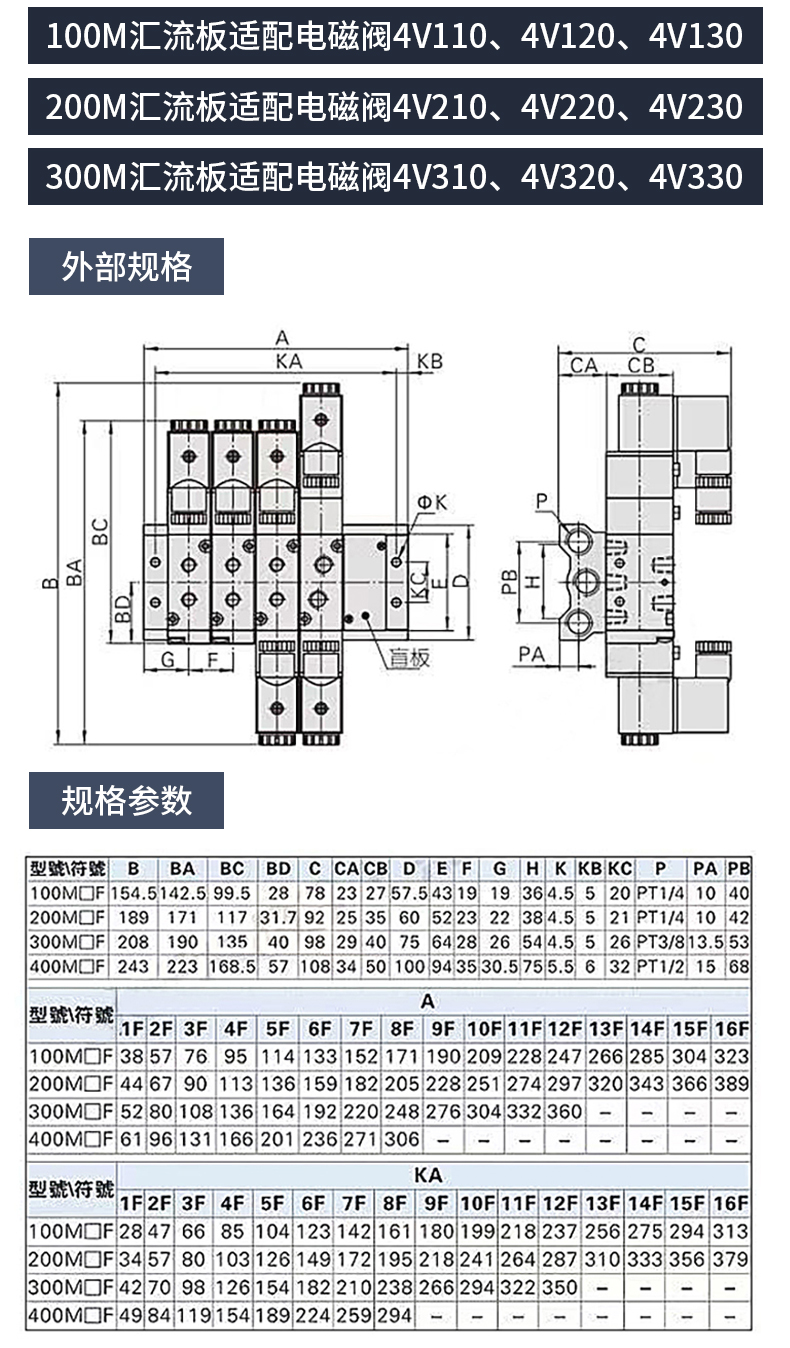 电磁阀汇流板安装步骤详解