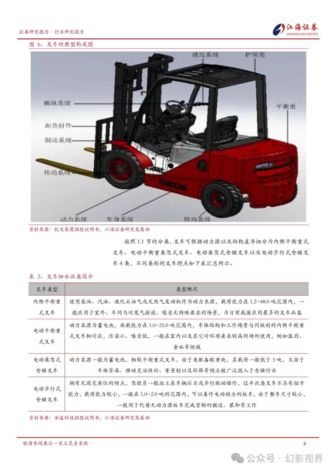 电磁阀叉车，现代工业物流的核心驱动力