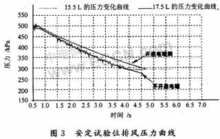 电磁阀曲线及其应用