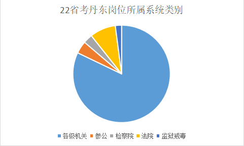 丹东县级公务员报考条件详解