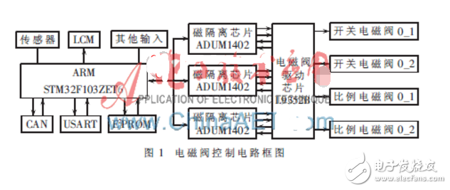 单片机如何控制电磁阀，原理、应用与优化策略