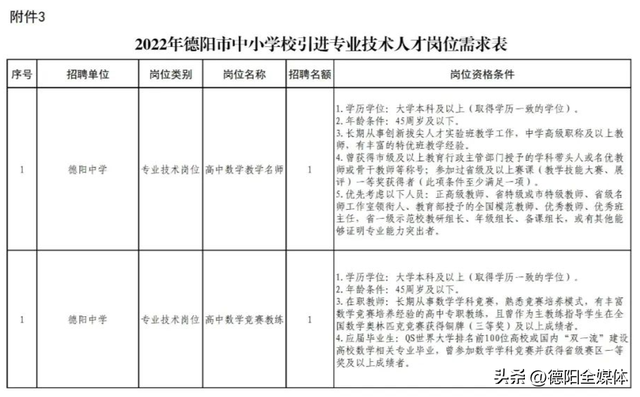 德阳招聘的最新招工信息概览