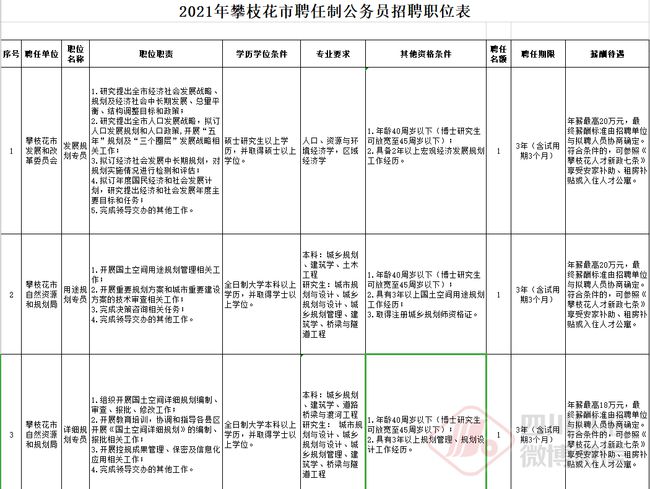 德阳公务员考试报考条件详解