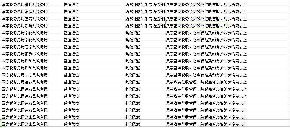 地税公务员报考条件大专及解读