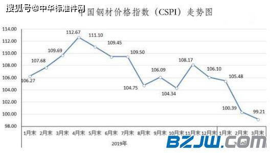 当前民用钢材价格走势图及其影响因素分析