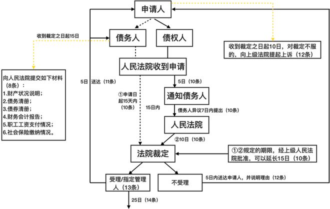 电磁阀索赔，流程、原因及应对策略