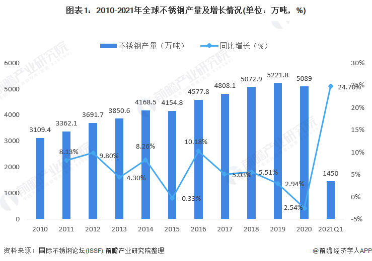 低压不锈钢管的价格因素及市场趋势分析