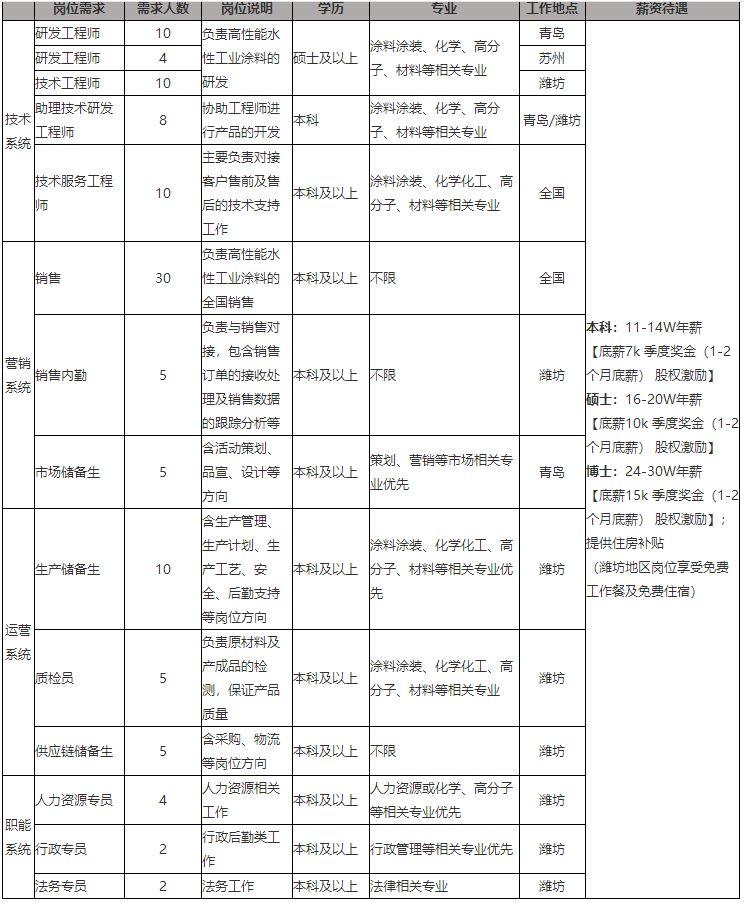 地板木业人才需求与招聘信息解析