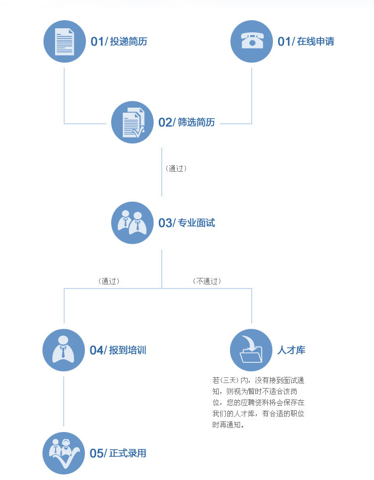 灯塔人才招聘信息，探索职业发展新航向