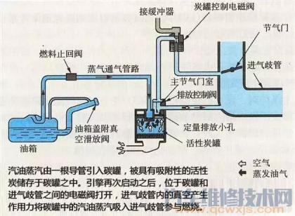 电磁阀阀导不切换的问题分析与解决方案