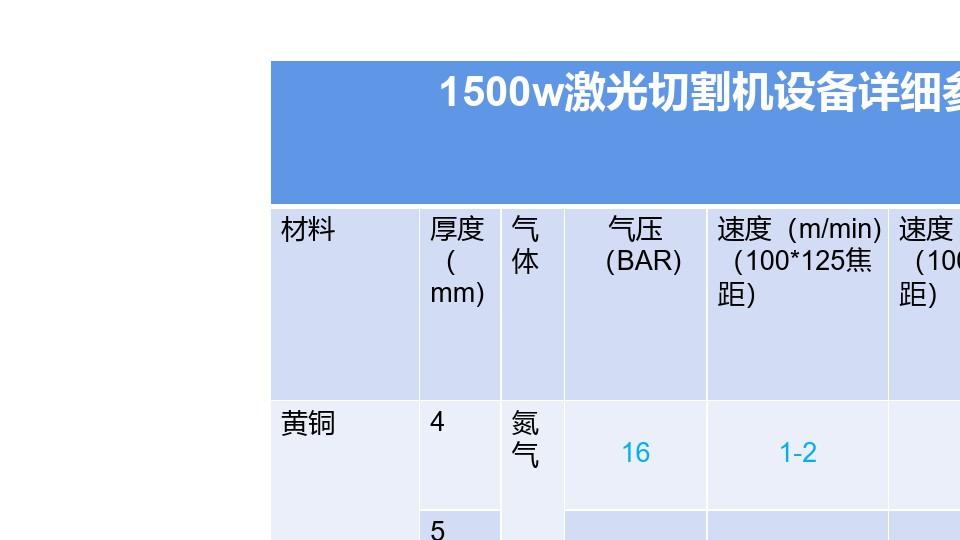 大族激光切割机参数表及其应用分析