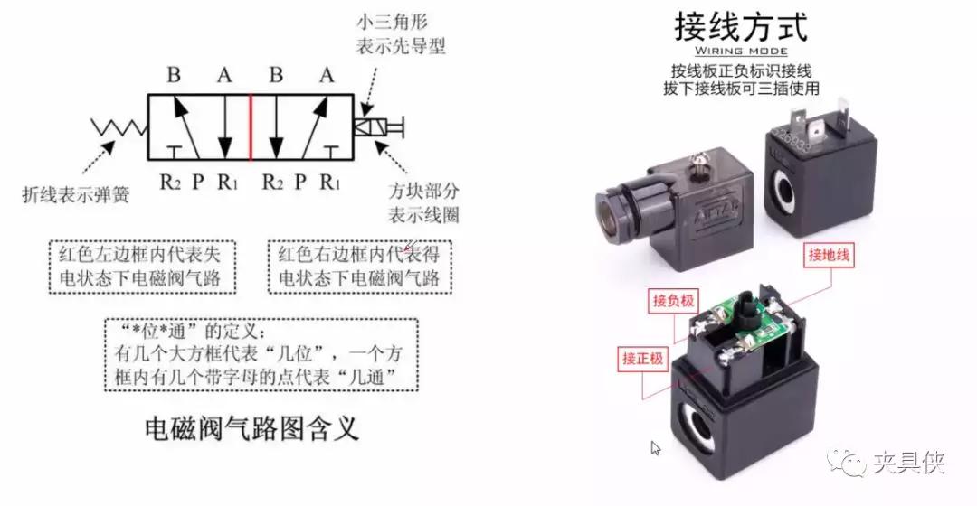 电磁阀手动按钮的使用指南