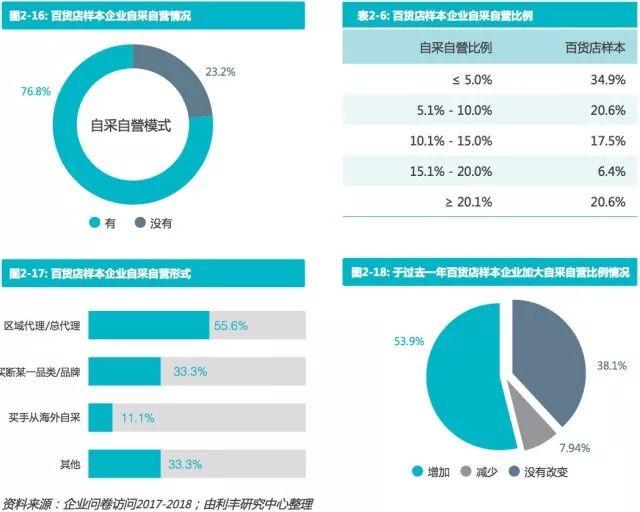 代理百货批发市场的兴起与发展