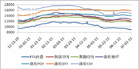 迪庆槽钢钢材价格走势图及其影响因素分析