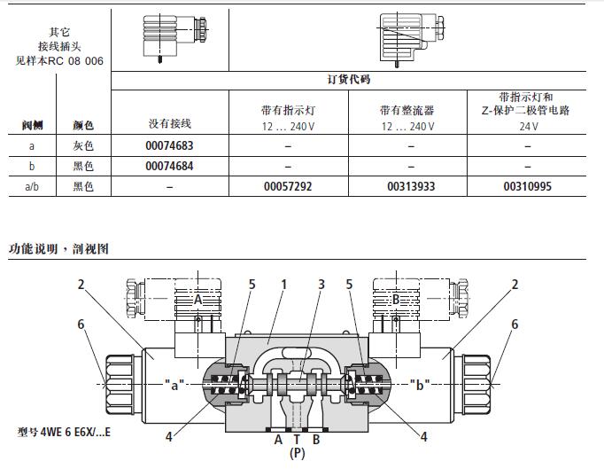 电磁阀线圈更换指南