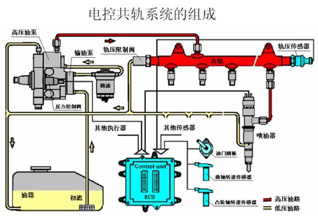 电磁阀与断油电磁阀，汽车燃油系统的核心组件