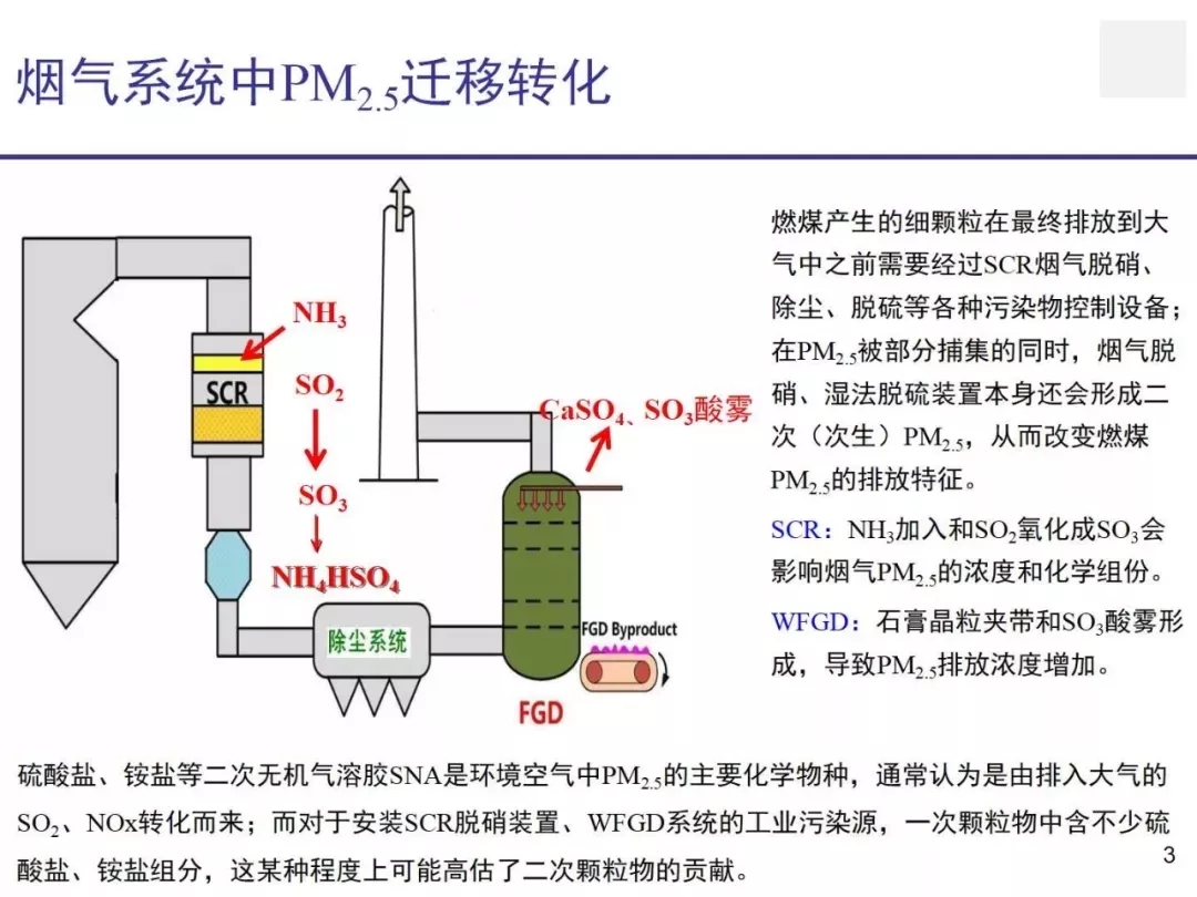 电磁阀老化现象及其应对策略