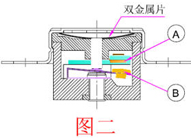 电磁阀充气顶开，原理、应用与优化探讨