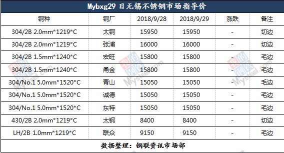 得力不锈钢管价格，市场分析与购买指南