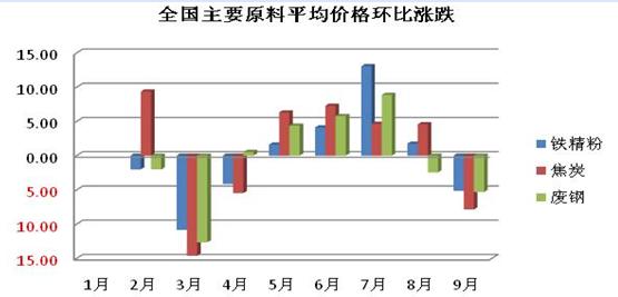 当下废钢材价格走势图分析与展望