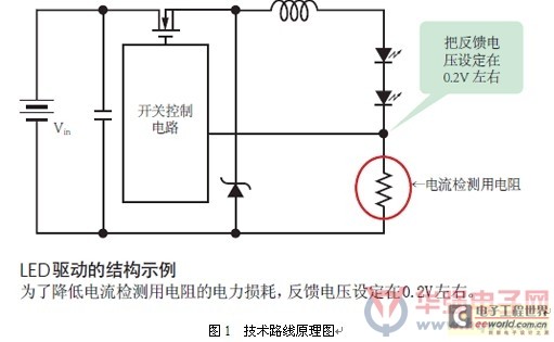 电磁阀通线，原理、应用与优化