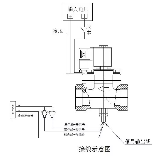 电磁阀气管接法实物图详解