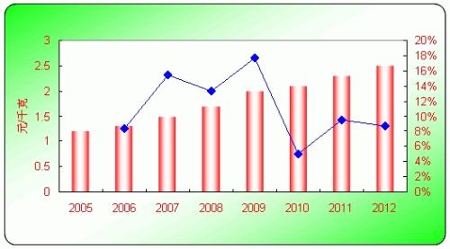 德州无缝不锈钢管价格，市场分析与趋势预测