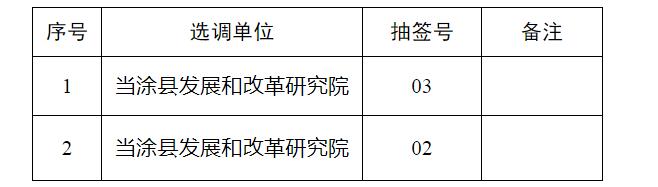 当涂公务员报考条件详解