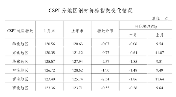 丹徒钢材价格最新行情走势分析