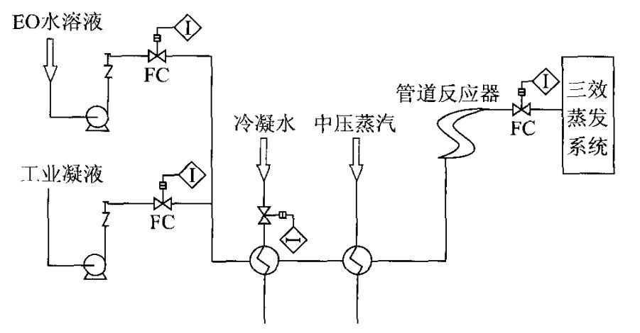 电磁阀ZQDF的应用与优势分析