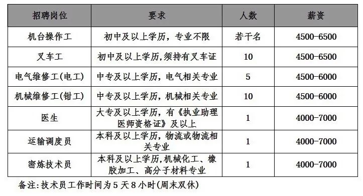 低田人才招聘信息网官网——连接企业与人才的桥梁