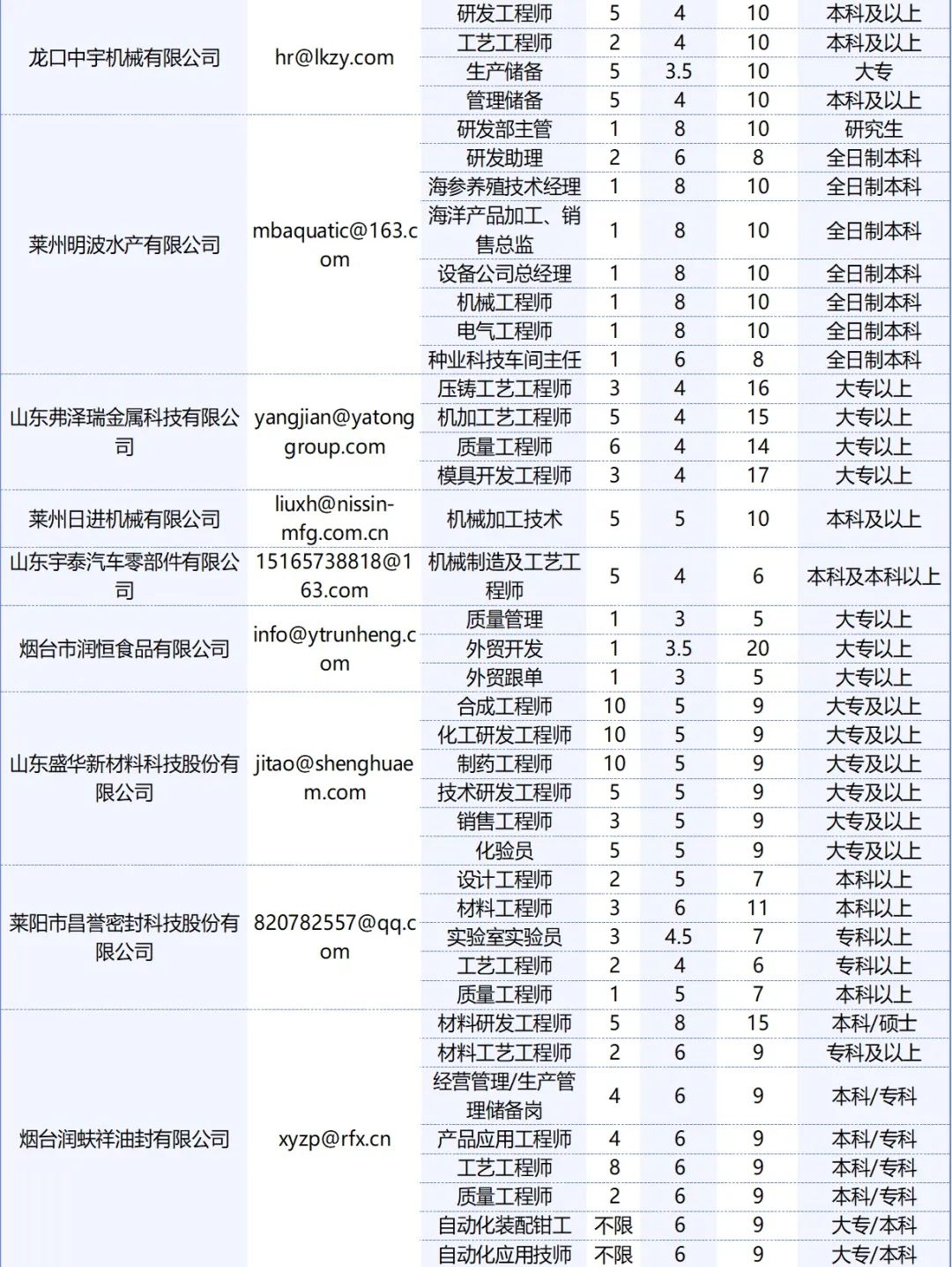 地坪招聘网——连接人才与企业的专业平台