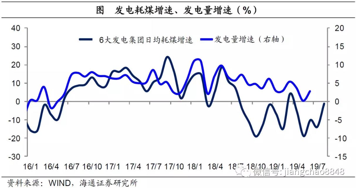 当前钢材价格走势图分析