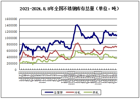 低压不锈钢管价格分析