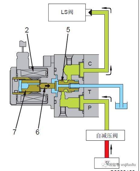 电磁阀油路图，解析与应用探讨