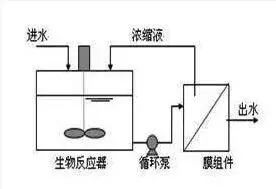 单头电磁阀，核心组件与关键技术解析