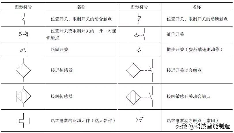 电磁阀符号名字，解析与应用探讨